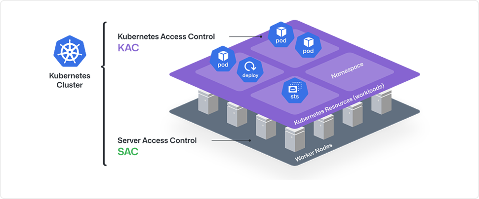 Kubernetes를 완벽하게 보호